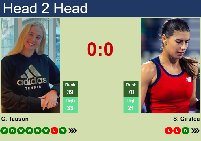 H2H, prediction of Clara Tauson vs Sorana Cirstea in Linz with odds, preview, pick | 29th January 2025