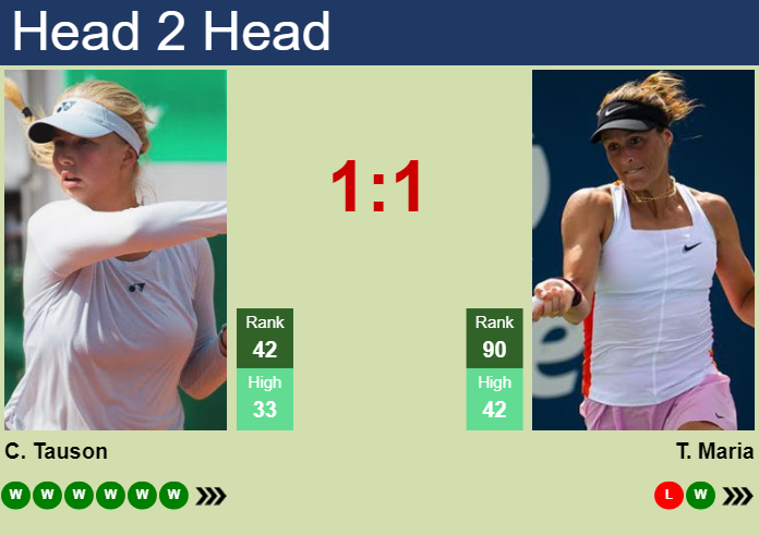 H2H, prediction of Clara Tauson vs Tatjana Maria at the Australian Open with odds, preview, pick | 15th January 2025