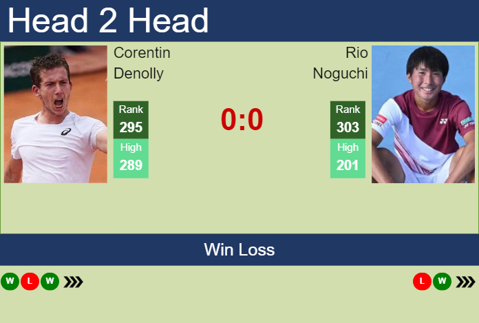 H2H, prediction of Corentin Denolly vs Rio Noguchi in Nonthaburi 2 Challenger with odds, preview, pick | 8th January 2025