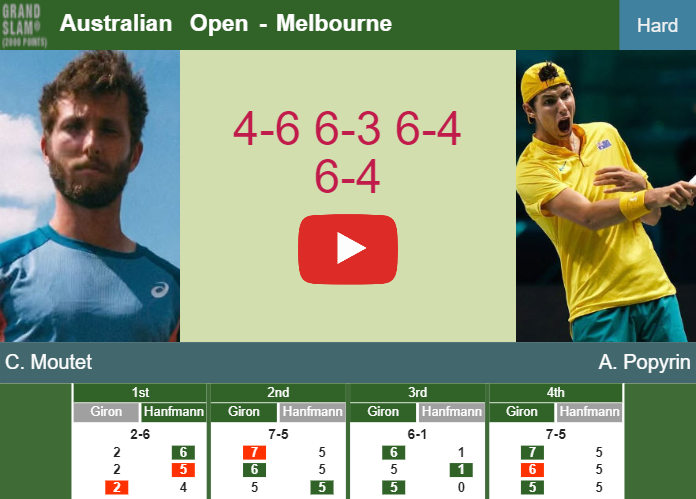 Corentin Moutet stuns Popyrin in the 1st round to collide vs Krueger at the Australian Open. HIGHLIGHTS, INTERVIEW – AUSTRALIAN OPEN RESULTS