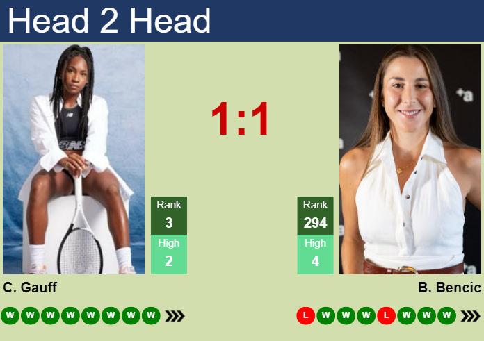 H2H, prediction of Cori Gauff vs Belinda Bencic at the Australian Open with odds, preview, pick | 19th January 2025