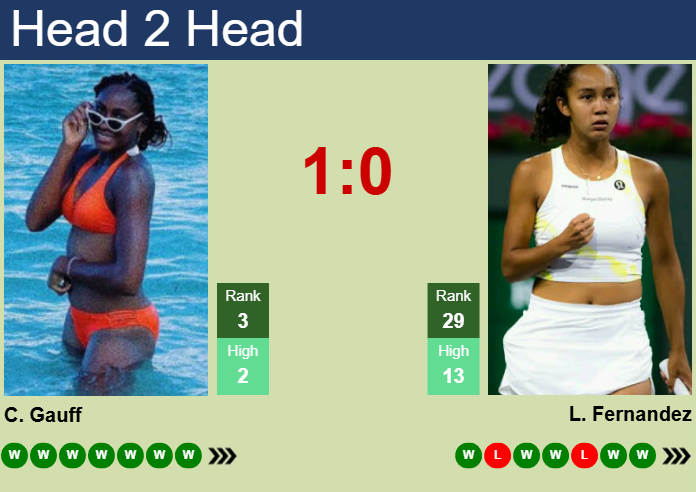 H2H, prediction of Cori Gauff vs Leylah Annie Fernandez at the Australian Open with odds, preview, pick | 17th January 2025