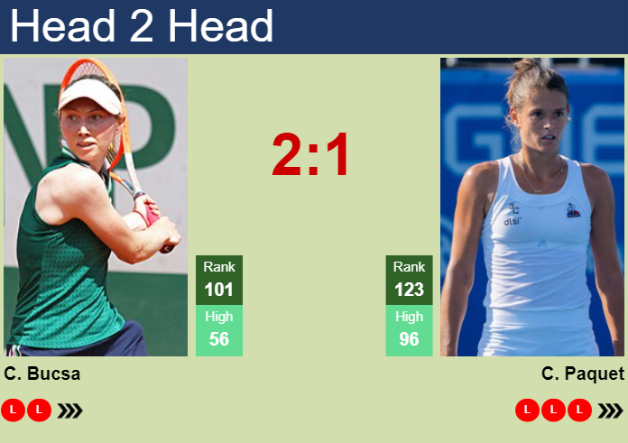 H2H, prediction of Cristina Bucsa vs Chloe Paquet at the Australian Open with odds, preview, pick | 12th January 2025