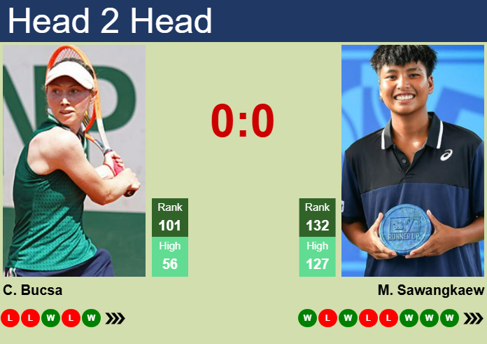 H2H, prediction of Cristina Bucsa vs Mananchaya Sawangkaew in Singapore with odds, preview, pick | 29th January 2025