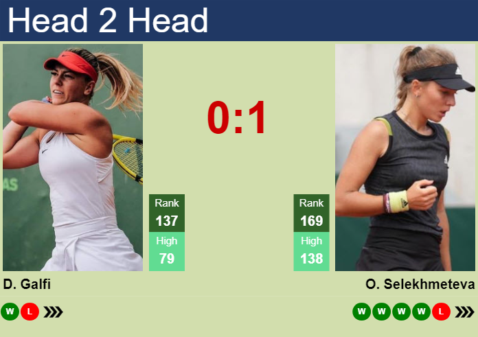 H2H, prediction of Dalma Galfi vs Oksana Selekhmeteva at the Australian Open with odds, preview, pick | 7th January 2025