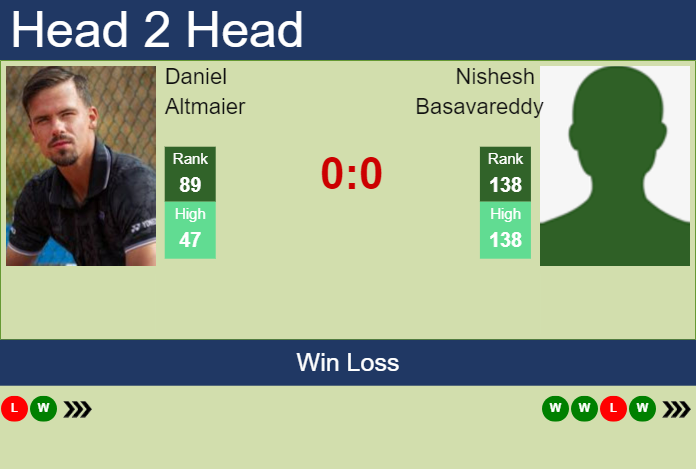 H2H, prediction of Daniel Altmaier vs Nishesh Basavareddy in Auckland with odds, preview, pick | 5th January 2025