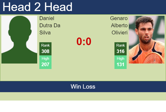 H2H, prediction of Daniel Dutra Da Silva vs Genaro Alberto Olivieri in Buenos Aires Challenger with odds, preview, pick | 14th January 2025