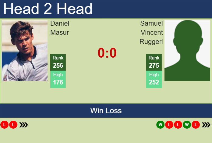 H2H, prediction of Daniel Masur vs Samuel Vincent Ruggeri in Koblenz Challenger with odds, preview, pick | 27th January 2025