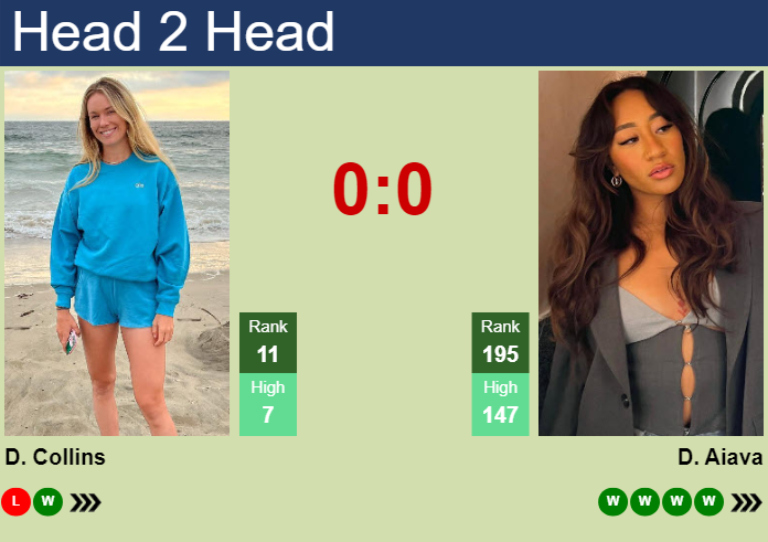 H2H, prediction of Danielle Rose Collins vs Destanee Aiava at the Australian Open with odds, preview, pick | 16th January 2025