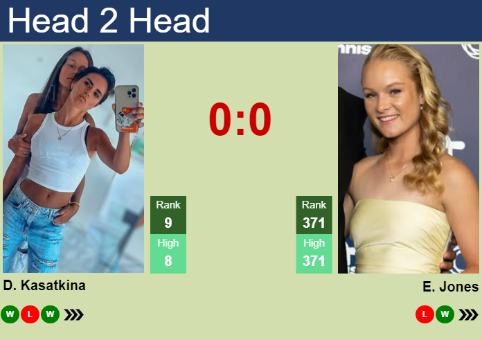 H2H, prediction of Daria Kasatkina vs Emerson Jones in Adelaide with odds, preview, pick | 8th January 2025