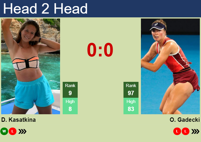 H2H, prediction of Daria Kasatkina vs Olivia Gadecki in Adelaide with odds, preview, pick | 6th January 2025