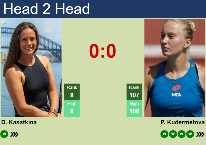 H2H, prediction of Daria Kasatkina vs Polina Kudermetova in Brisbane with odds, preview, pick | 2nd January 2025