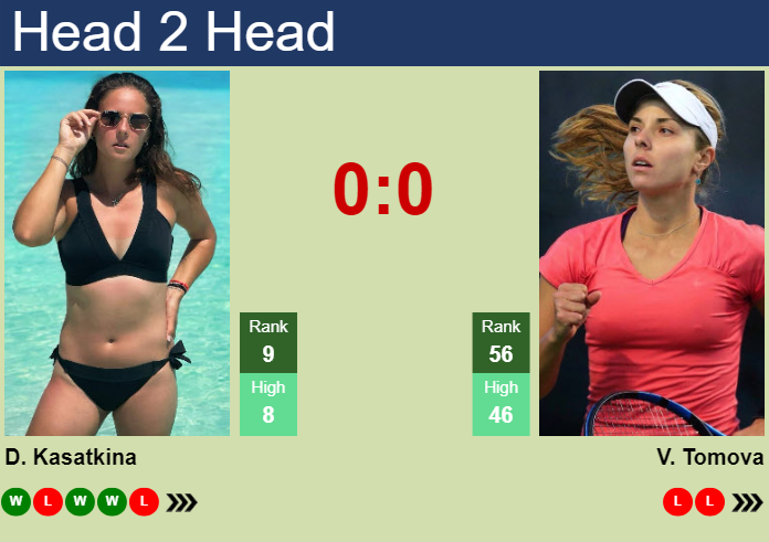 H2H, prediction of Daria Kasatkina vs Viktoriya Tomova at the Australian Open with odds, preview, pick | 14th January 2025