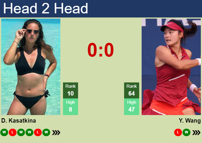 H2H, prediction of Daria Kasatkina vs Yafan Wang at the Australian Open with odds, preview, pick | 16th January 2025