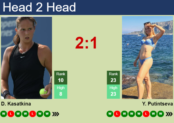 H2H, prediction of Daria Kasatkina vs Yulia Putintseva at the Australian Open with odds, preview, pick | 18th January 2025