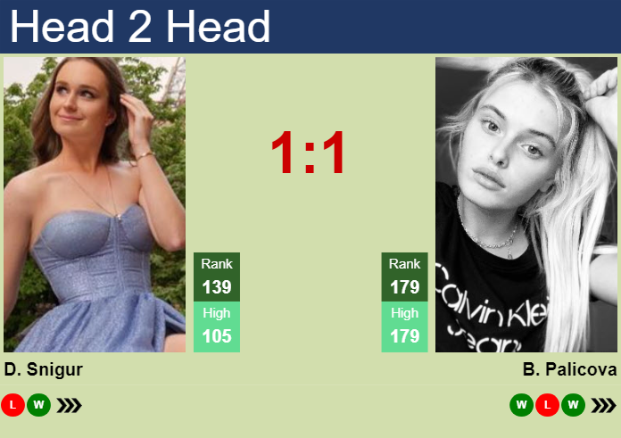 Prediction and head to head Daria Snigur vs. Barbora Palicova