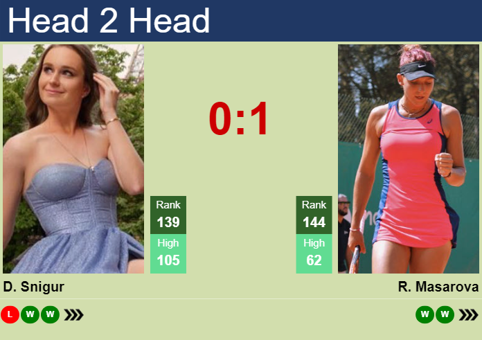 H2H, prediction of Daria Snigur vs Rebeka Masarova at the Australian Open with odds, preview, pick | 9th January 2025