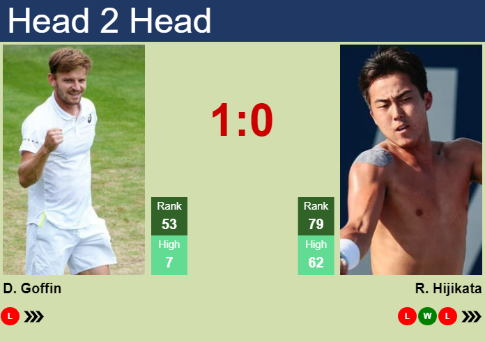 H2H, prediction of David Goffin vs Rinky Hijikata in Adelaide with odds, preview, pick | 7th January 2025