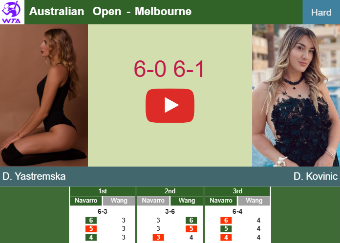 Ruthless Dayana Yastremska extinguishes Kovinic in the 2nd round to battle vs Rybakina. HIGHLIGHTS – AUSTRALIAN OPEN RESULTS Prediction-and-head-to-head-Dayana-Yastremska-vs-Danka-Kovinic