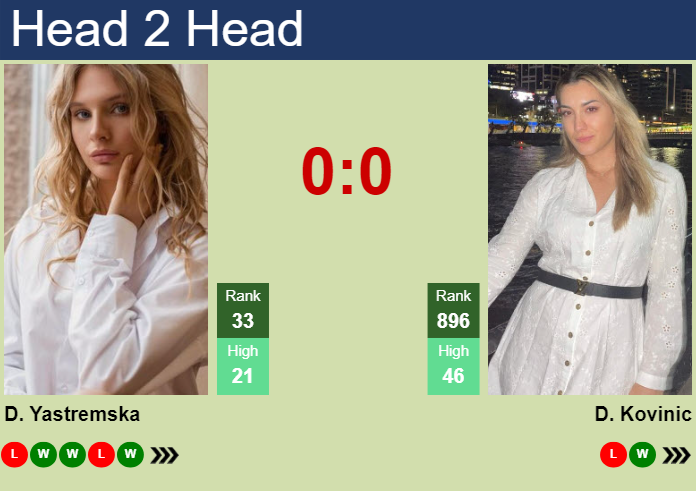 H2H, prediction of Dayana Yastremska vs Danka Kovinic at the Australian Open with odds, preview, pick | 16th January 2025