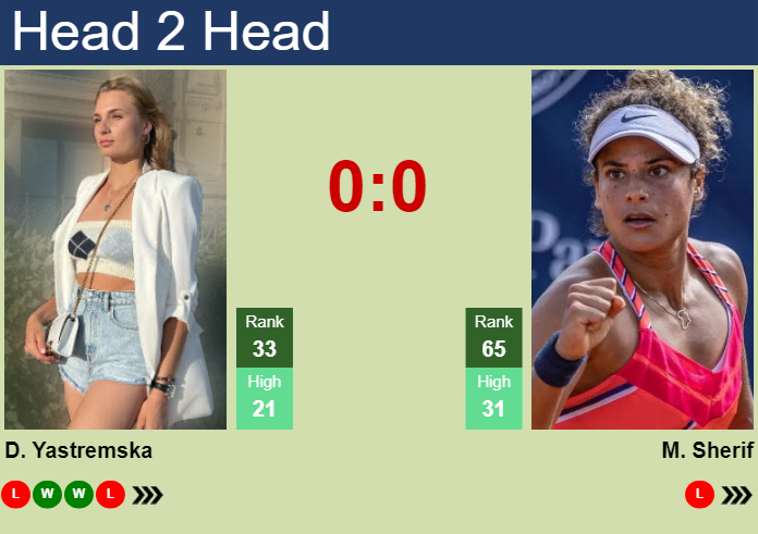 H2H, prediction of Dayana Yastremska vs Mayar Sherif at the Australian Open with odds, preview, pick | 13th January 2025