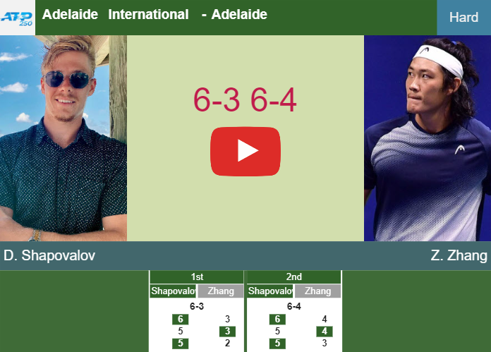 Prediction And Head To Head Denis Shapovalov Vs Zhizhen Zhang 0fjp4jwguv Prediction-and-head-to-head-Denis-Shapovalov-vs-Zhizhen-Zhang