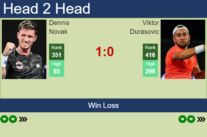 H2H, prediction of Dennis Novak vs Viktor Durasovic in Nottingham Challenger with odds, preview, pick | 9th January 2025