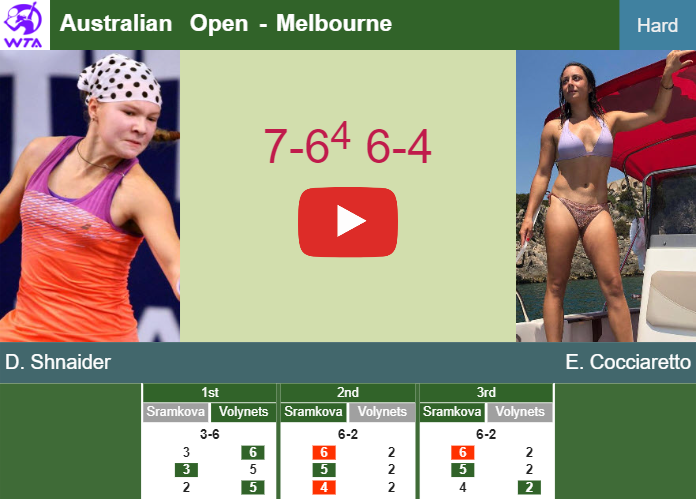 Diana Shnaider dispatches Cocciaretto in the 1st round to play vs Tomljanovic at the Australian Open. HIGHLIGHTS – AUSTRALIAN OPEN RESULTS