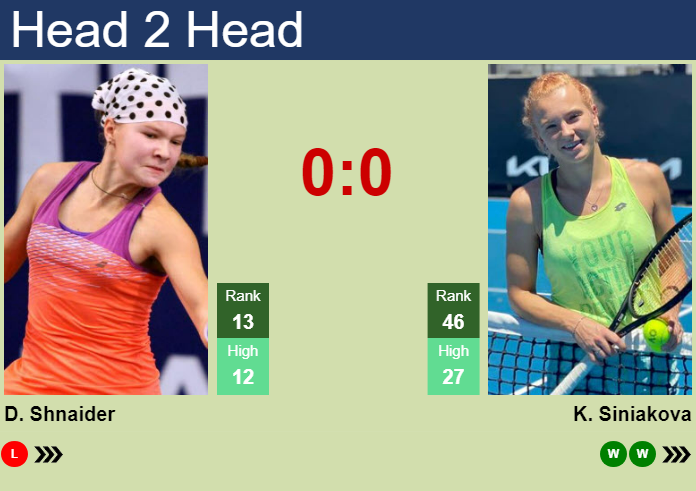 H2H, prediction of Diana Shnaider vs Katerina Siniakova in Adelaide with odds, preview, pick | 7th January 2025