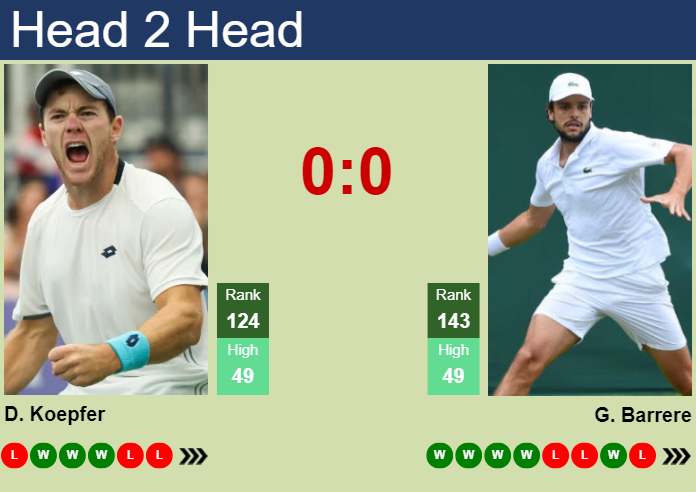 Prediction And Head To Head Dominik Koepfer Vs. Gregoire Barrere Toesgwgco7 Prediction and head to head Dominik Koepfer vs. Gregoire Barrere