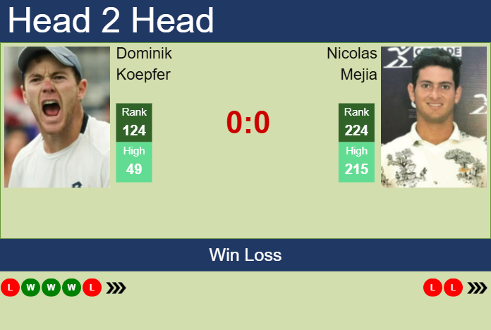 H2H, prediction of Dominik Koepfer vs Nicolas Mejia in Oeiras 3 Challenger with odds, preview, pick | 21st January 2025