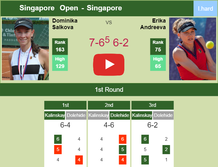 Dominika Salkova surprises Andreeva in the 1st round to set up a clash vs Camila Osorio Serrano. HIGHLIGHTS – SINGAPORE RESULTS