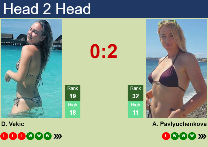 H2H, prediction of Donna Vekic vs Anastasia Pavlyuchenkova at the Australian Open with odds, preview, pick | 19th January 2025