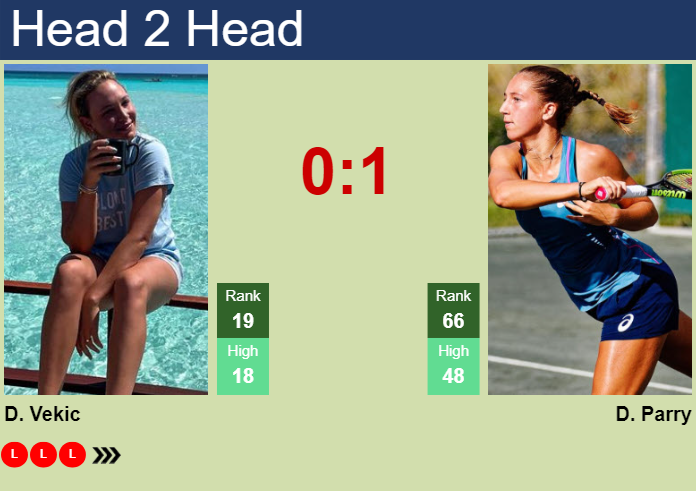 Prediction and head to head Donna Vekic vs. Diane Parry