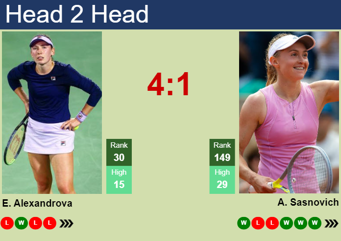 H2H, prediction of Ekaterina Alexandrova vs Aliaksandra Sasnovich in Linz with odds, preview, pick | 30th January 2025