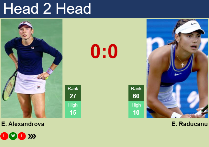 H2H, prediction of Ekaterina Alexandrova vs Emma Raducanu at the Australian Open with odds, preview, pick | 14th January 2025