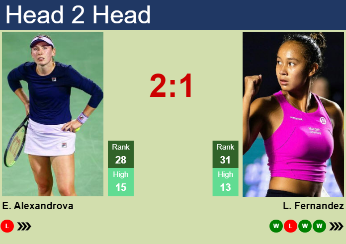 H2H, prediction of Ekaterina Alexandrova vs Leylah Annie Fernandez in Adelaide with odds, preview, pick | 6th January 2025