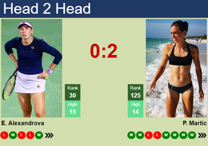 H2H, prediction of Ekaterina Alexandrova vs Petra Martic in Linz with odds, preview, pick | 31st January 2025