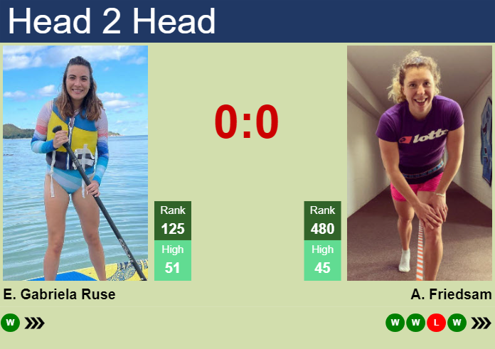 Prediction and head to head Elena Gabriela Ruse vs. Anna-Lena Friedsam