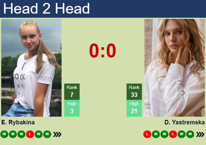 H2H, prediction of Elena Rybakina vs Dayana Yastremska at the Australian Open with odds, preview, pick | 18th January 2025