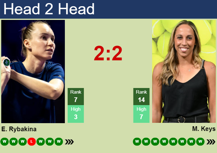 Elena Rybakina vs. Madison Keys Australian Open