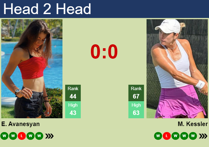 Elina Avanesyan vs. Mccartney Kessler Hobart International