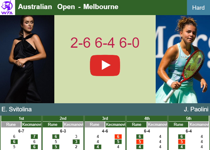 Elina Svitolina wins against Paolini in the 3rd round to battle vs Kudermetova. HIGHLIGHTS, INTERVIEW – AUSTRALIAN OPEN RESULTS