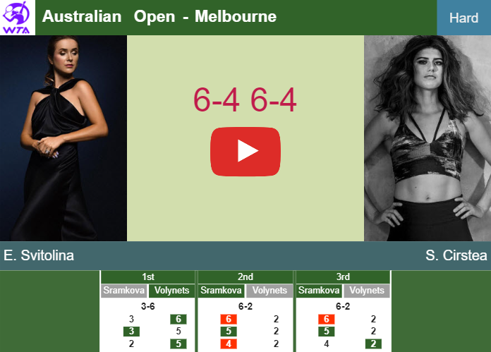 Elina Svitolina overcomes Cirstea in the 1st round to collide vs Dolehide at the Australian Open. HIGHLIGHTS – AUSTRALIAN OPEN RESULTS