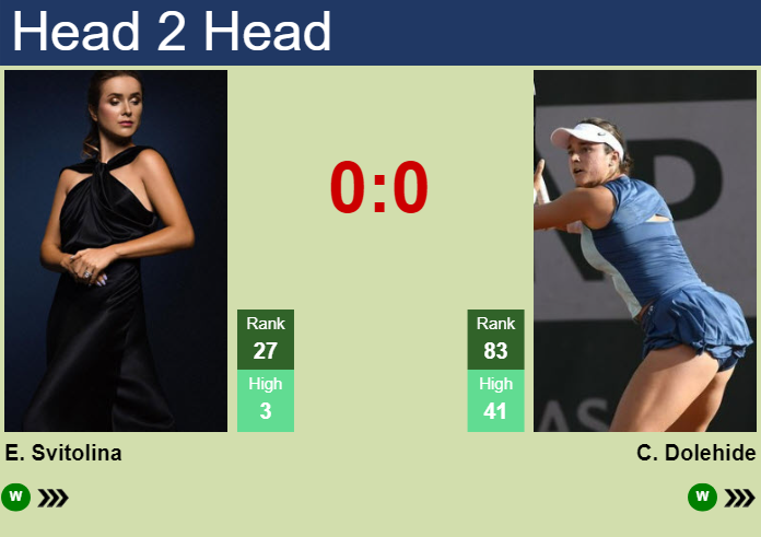 H2H, prediction of Elina Svitolina vs Caroline Dolehide at the Australian Open with odds, preview, pick | 16th January 2025