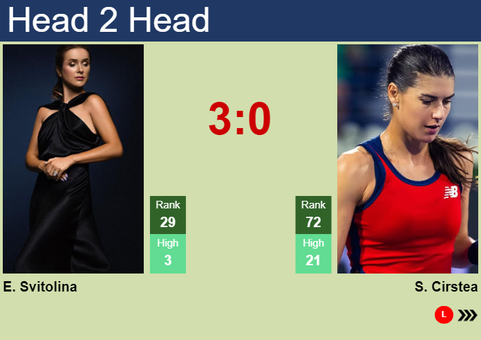 H2H, prediction of Elina Svitolina vs Sorana Cirstea at the Australian Open with odds, preview, pick | 13th January 2025