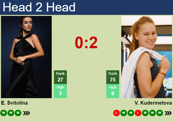 Elina Svitolina vs. Veronika Kudermetova Australian Open