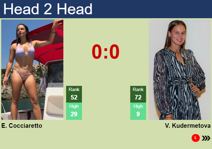 H2H, prediction of Elisabetta Cocciaretto vs Veronika Kudermetova in Hobart with odds, preview, pick | 6th January 2025