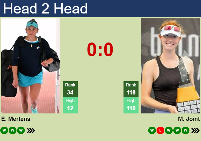 Prediction And Head To Head Elise Mertens Vs. Maya Joint Tub0u0xzyf Prediction and head to head Elise Mertens vs. Maya Joint