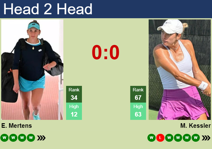 Prediction and head to head Elise Mertens vs. Mccartney Kessler